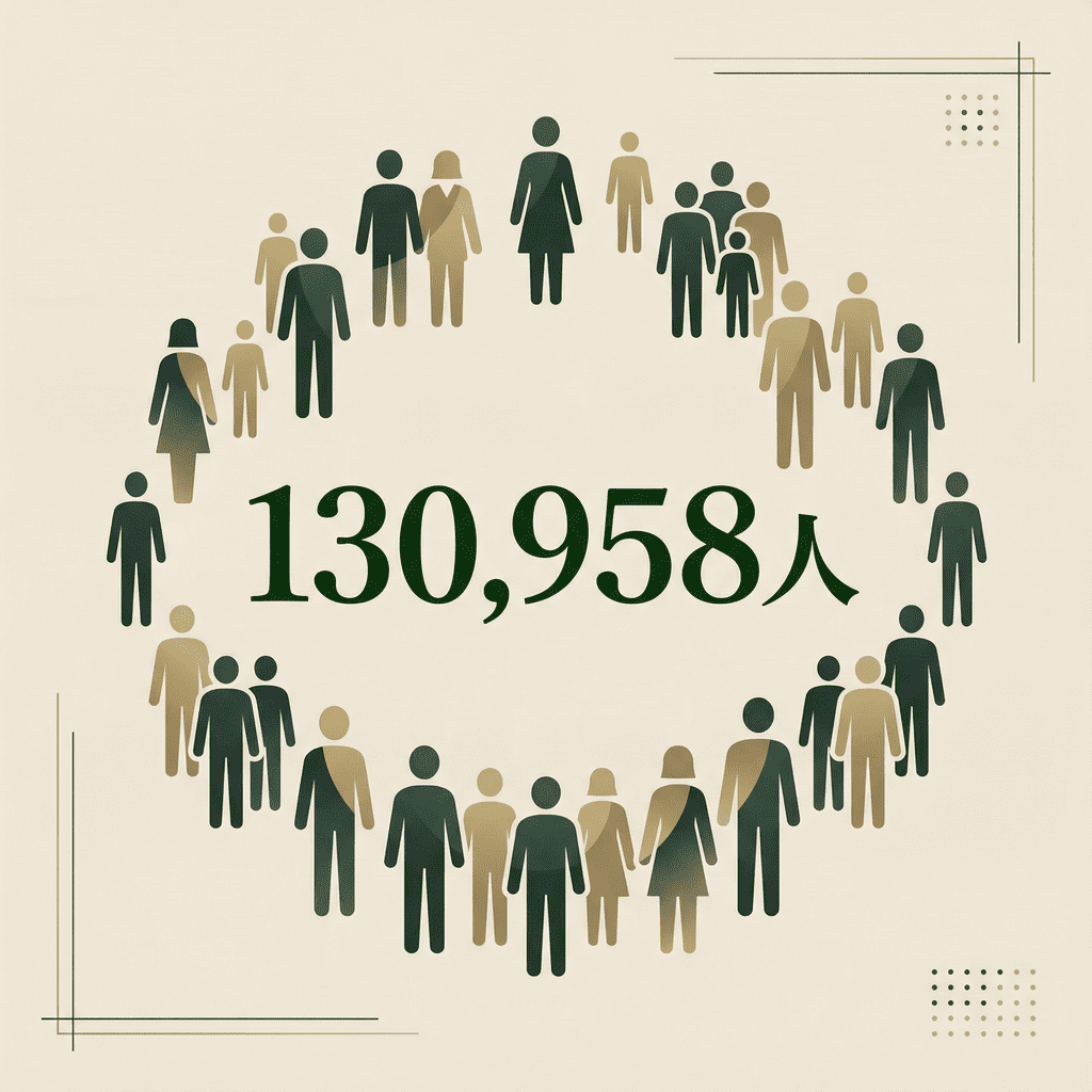 年間130,958人